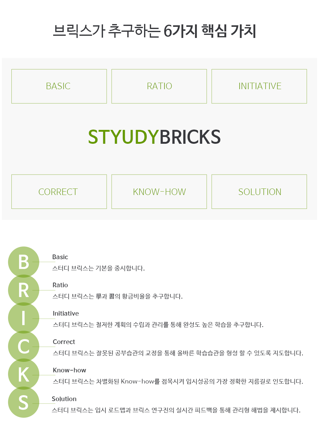 ���͵�긯���� 6���� �ٽɰ�ġ